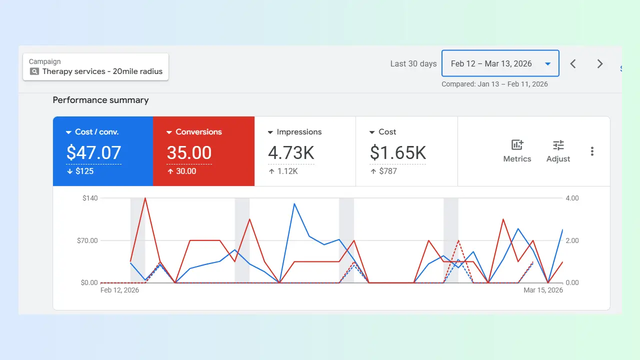 case-study-google-ads-mental-health-practice-california